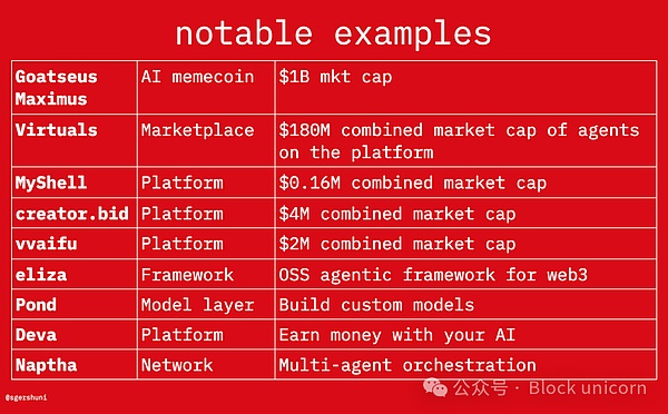 Web3 AIδĺڅ ِ DƬ