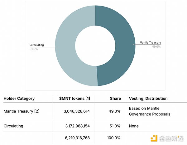 xƹ Mantle ȽĻ浽B DƬ