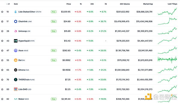 ɫWeb3.0Ո | BTCͻ10fԪvʷ¸߈DƬ