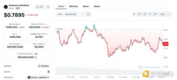 OpenAIτʼˣAIAӖrYDƬ