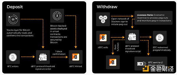 sBTCʽWϾ @зȫָψDƬ