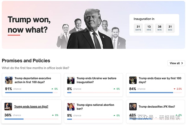 Polymarket½Ϣxy X DƬ