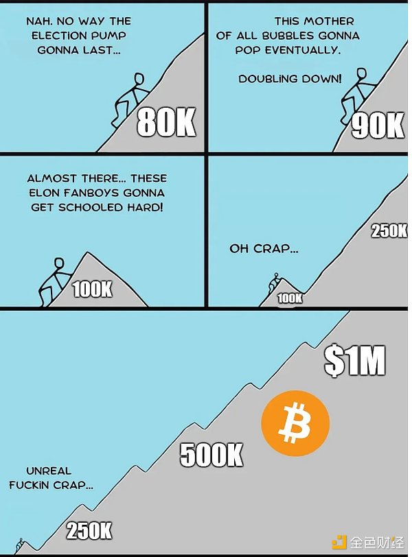 Michael Saylor ΌDQȯ׃Bitcoinӡ DƬ