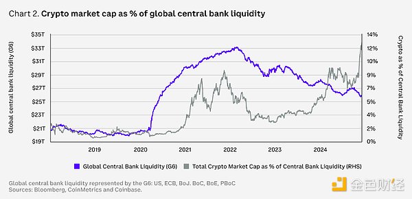 Coinbase (bo)棺2025 Ј(chng)ȫِչDƬ