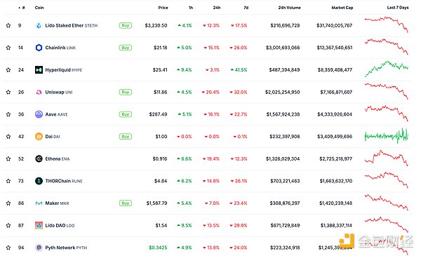 ɫWeb3.0?qng)?bo) | Cryptoֵ3.4f(wn)|ԪDƬ