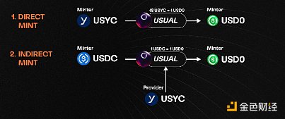 Usual(du)TetherSushiDƬ