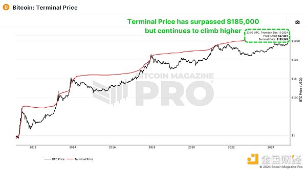 ϔ(sh)(j)£҂̎BitcoinڵĂ(g)AΣDƬ