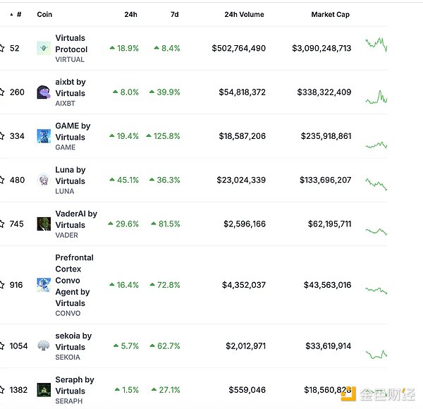 Virtualsֵ30|Ԫ B߀ЩcC DƬ
