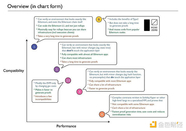  RISC Zero aƷꇣEthereum~ DƬ