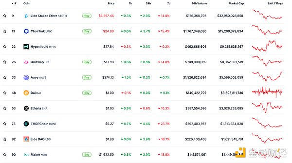 ɫWeb3.0Ո | Sui BridgeUSDT֧ֈDƬ