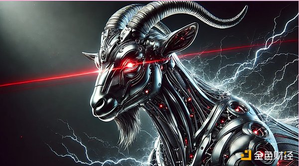 MemeAI Agent Ј(chng)ˣDƬ