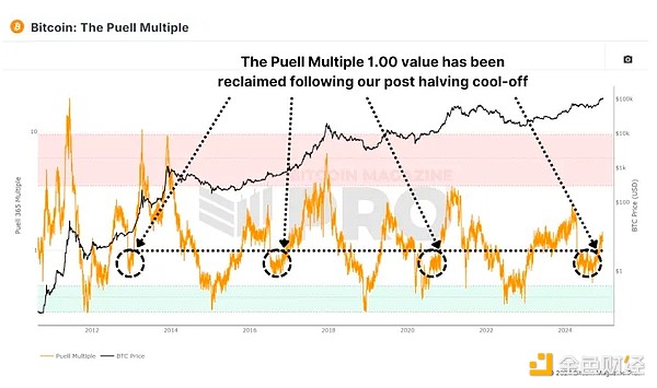 (xing)ָ(bio)V㣺҂̎BitcoinЈ(chng) DƬ