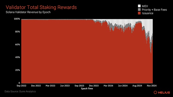 ȫ˽ Solana |(zh)ѺDƬ