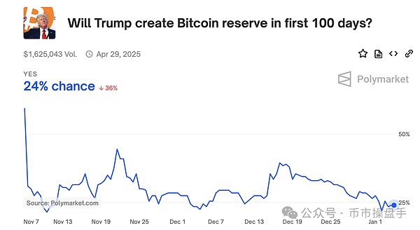 (gu)҃(ch) Bitcoin߀ͻ15fԪDƬ