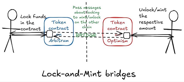 fL(zhng)̽ӑ朽Q׌Tokens DƬ