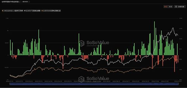  2024 Bitcoin׃CryptoֵP(gun)Ir(sh)̈DƬ
