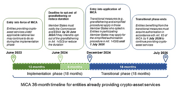 WMiCAʽЧһv͸Web3IչI DƬ