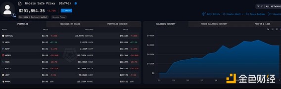 Bankless5 ڲ AI TokensM߈DƬ