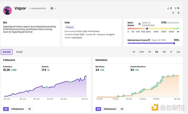 ռșC9ֵPע AI ĿDƬ