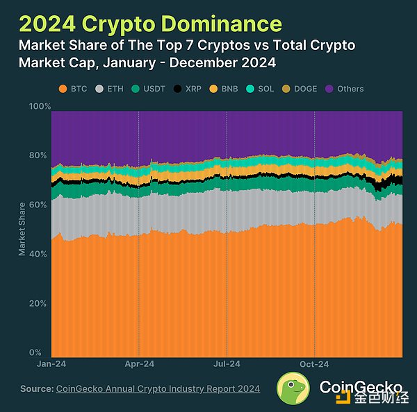 CoinGecko2024 ИIȈDƬ
