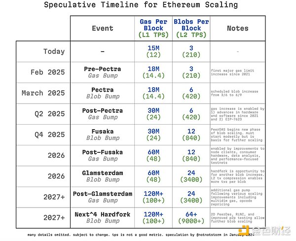x Pectra (j) ׌Ethereumػ܉᣿DƬ