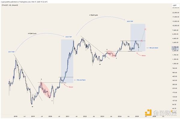 EthereumK|ˆ᣿ôfDƬ