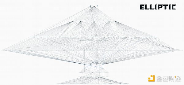 ʷI` Bybit ڿY׷ۙDƬ