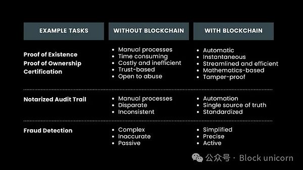 (gu)cBlockchainYa(chn)еđ(yng)ðDƬ