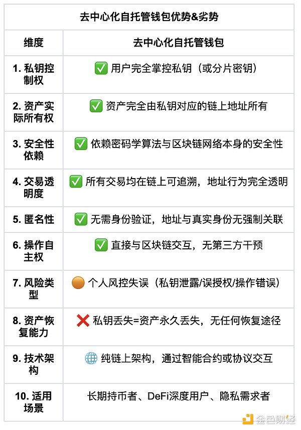 ИI(y)ȫ йX(qin)Web3δ(li)DƬ