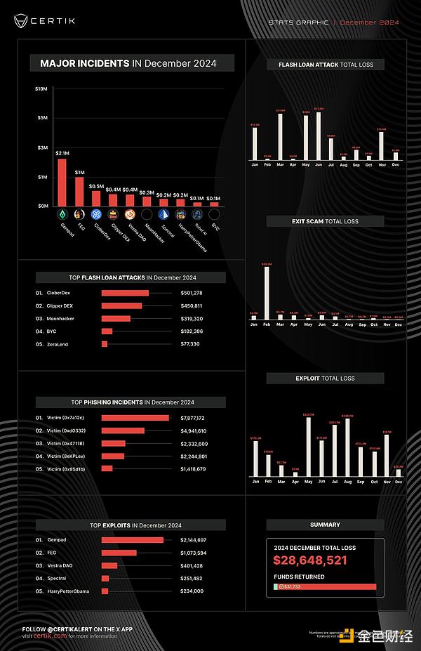 PcܚvʷσHBybitIYڿ DƬ