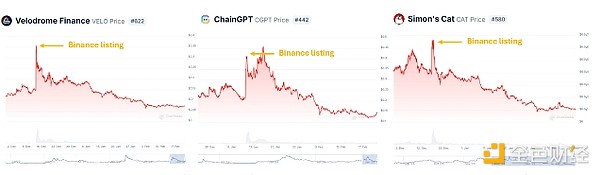 Cryptoy}еTokens DƬ