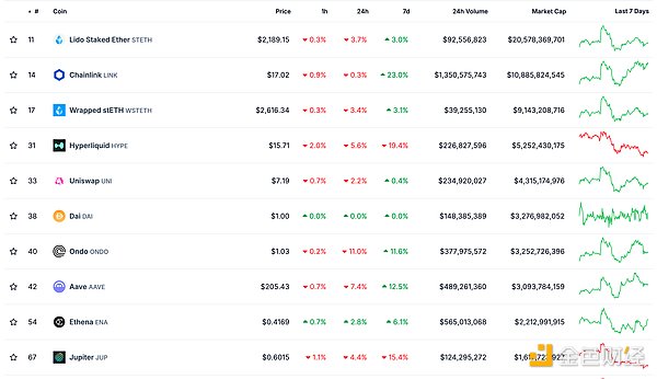 ɫWeb3.0Ո | պ DƬ