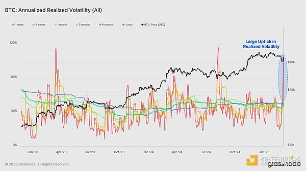 GlassnodeͶYwFشc᣿DƬ