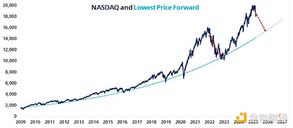  2025 ꡰȫϢl DƬ