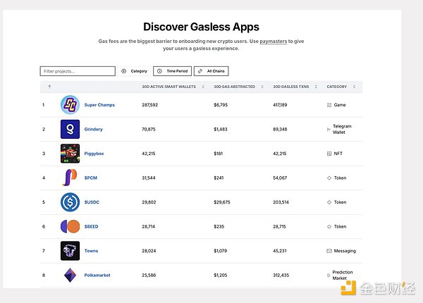 o Gas Web3 X挍(sh)F(xin)DƬ