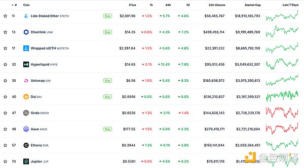 ɫWeb3.0Ո | EOSVaultaDƬ