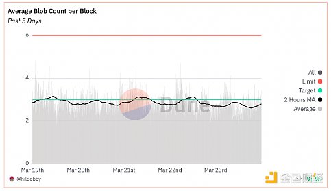 EthereumɴPectraFusakaԔ ETH DƬ