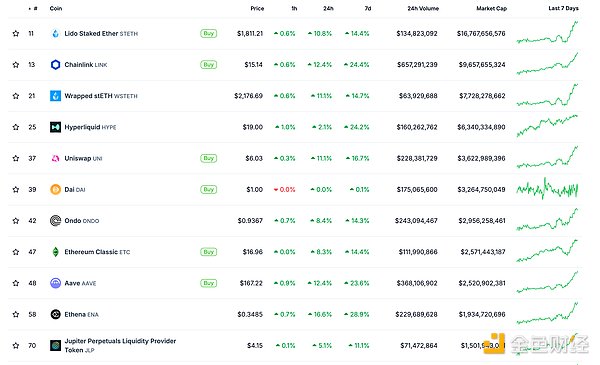 ɫWeb3.0Ո | Tetherֵͻ1450|ԪDƬ