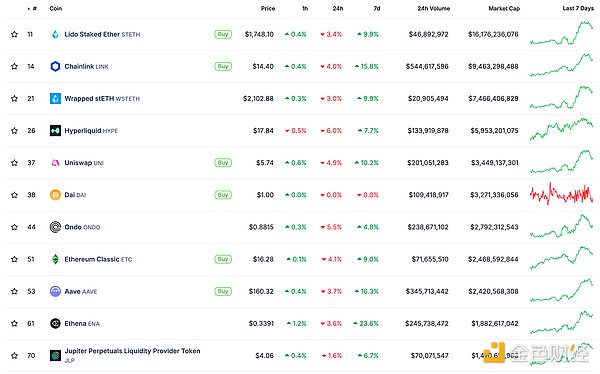ɫWeb3.0?qng)?bo) | Ethereum730ӭ턓(chung) DƬ