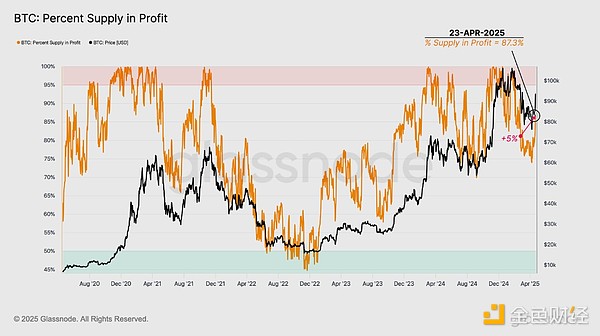 GlassnodeЈ(chng)wصD(zhun)׃ˆ᣿lګ@ DƬ