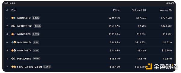 BanklessBTC ϰl(f)չDƬ