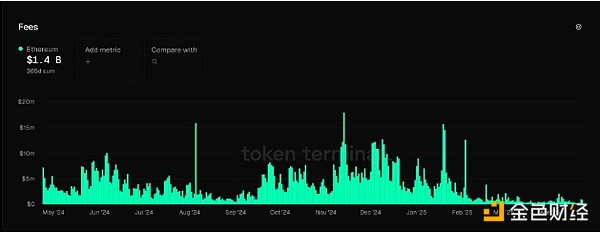 Avail(lin)(chung)Ethereumͨ^(g)L2չ򎧁 DƬ