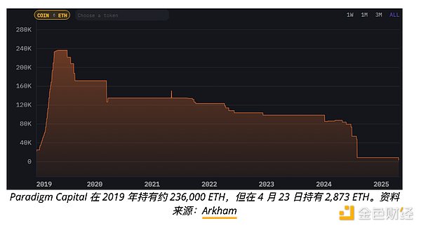 C(j)(gu)cEthereum֡ ԷŲ ETHDƬ