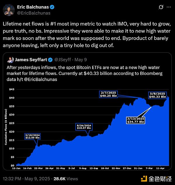 ؐRΌӋОBitcoinETFLUأDƬ