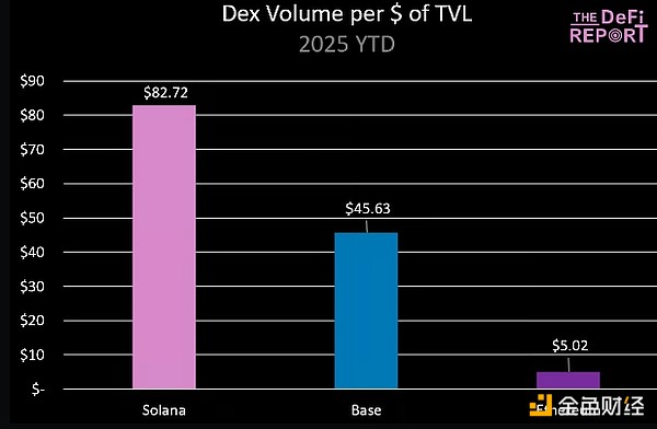SOL Ľ׃rǷԓ ETH  68%DƬ