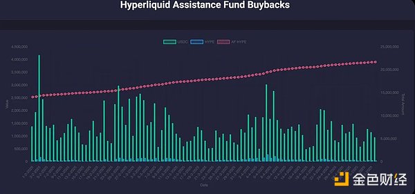 Hyperliquid Tokensr(ji)ֵ@DƬ