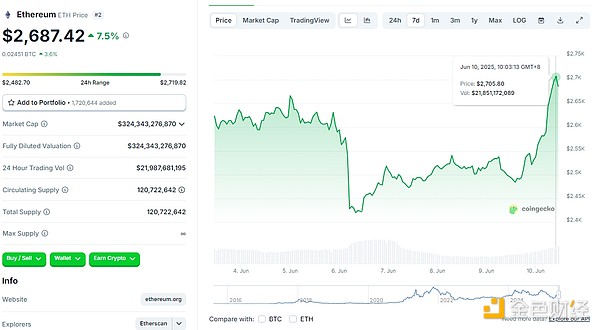 Щ׌BTCETHqϲˣ(hu)q٣DƬ