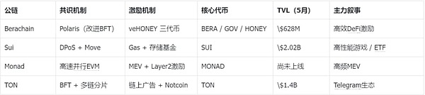 BerachainB(ti)C(j)(hu)ģK(l)ģ DƬ