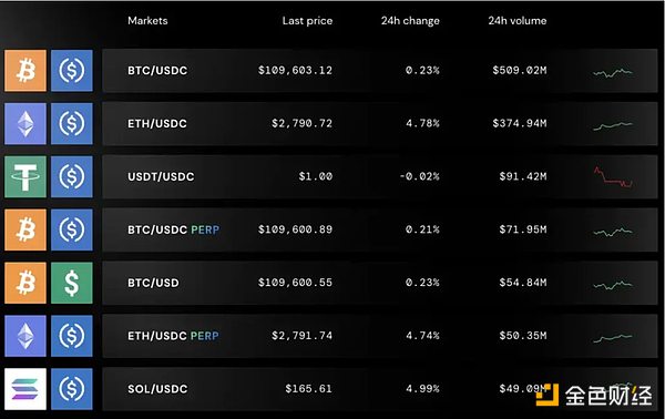 Bullishĸ˾16f(g)BTC 6ٍك|DƬ