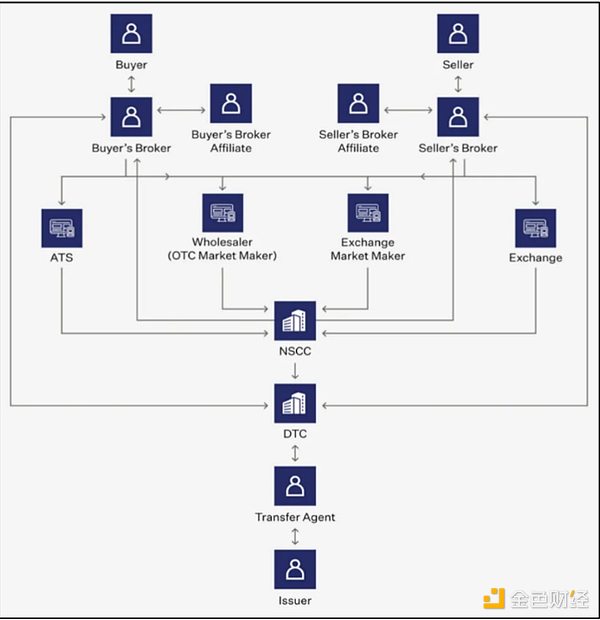 ȽSparkDeFiI(lng)(dng)YDƬ